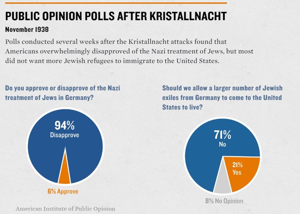 Kristallnacht -- A Turning Point | Georgia Commission On The Holocaust